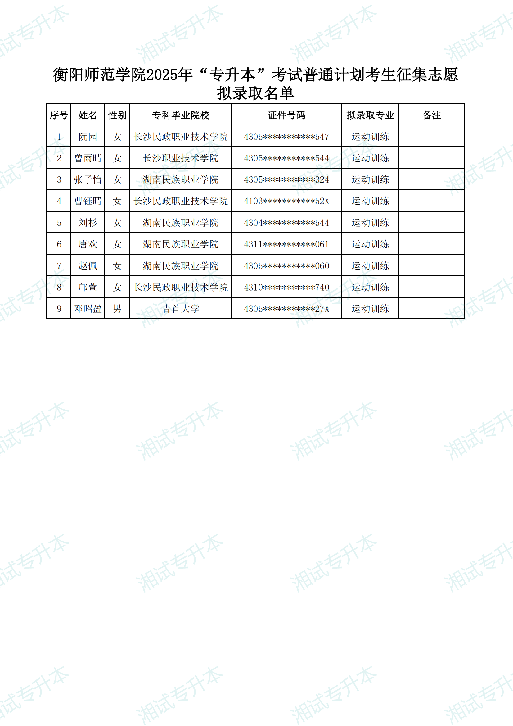 衡阳师范学院2025年“专升本”考试普通计划考生征集志愿拟录取名单_00.png