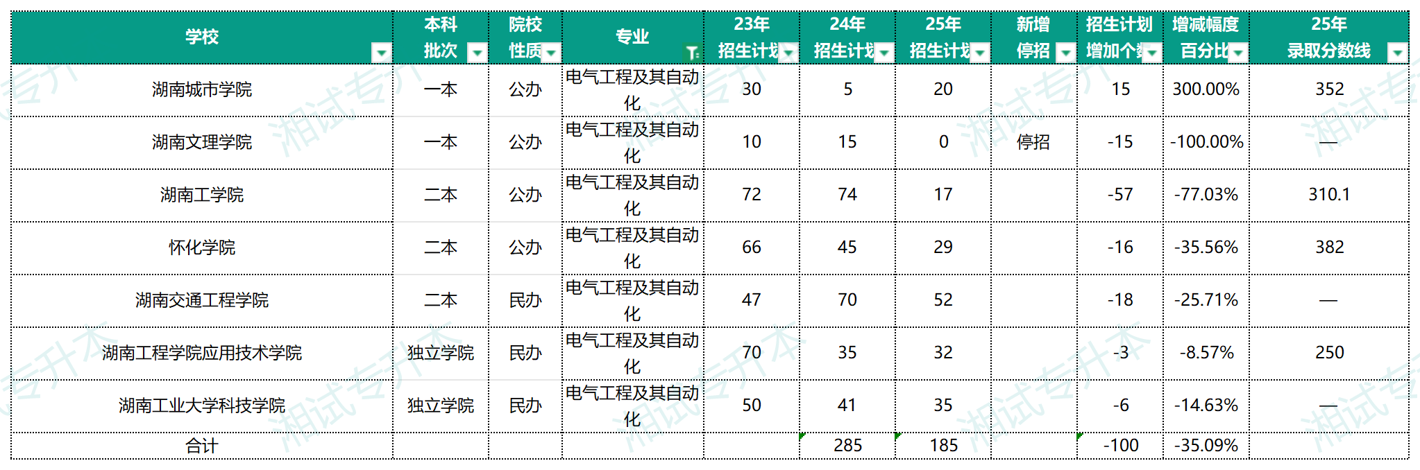 电气工程及其自动化.png