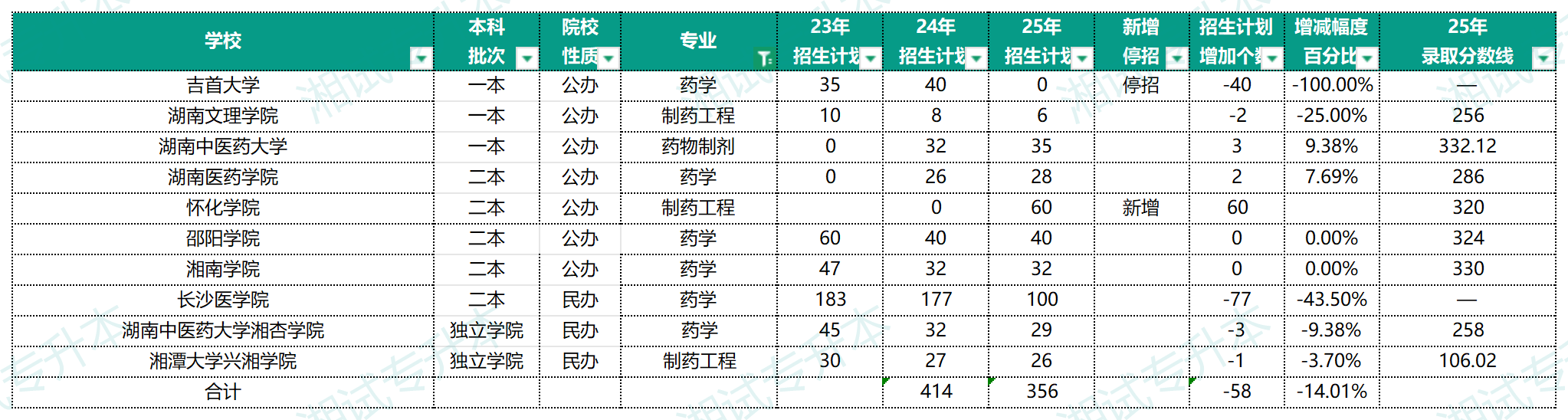 药学类.png