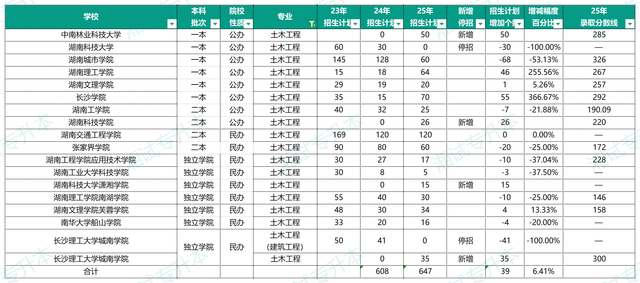 土木工程.png