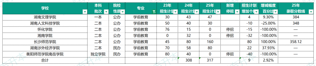 学前教育.png