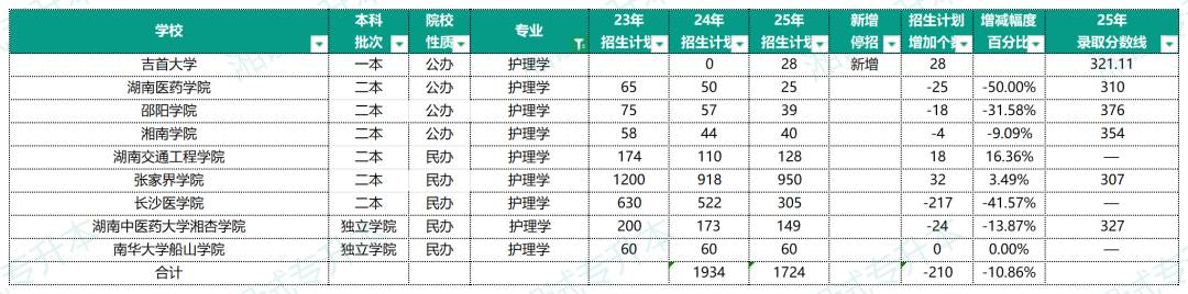 护理学.png