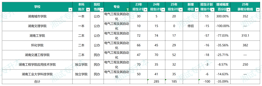 电气工程及其自动化.png