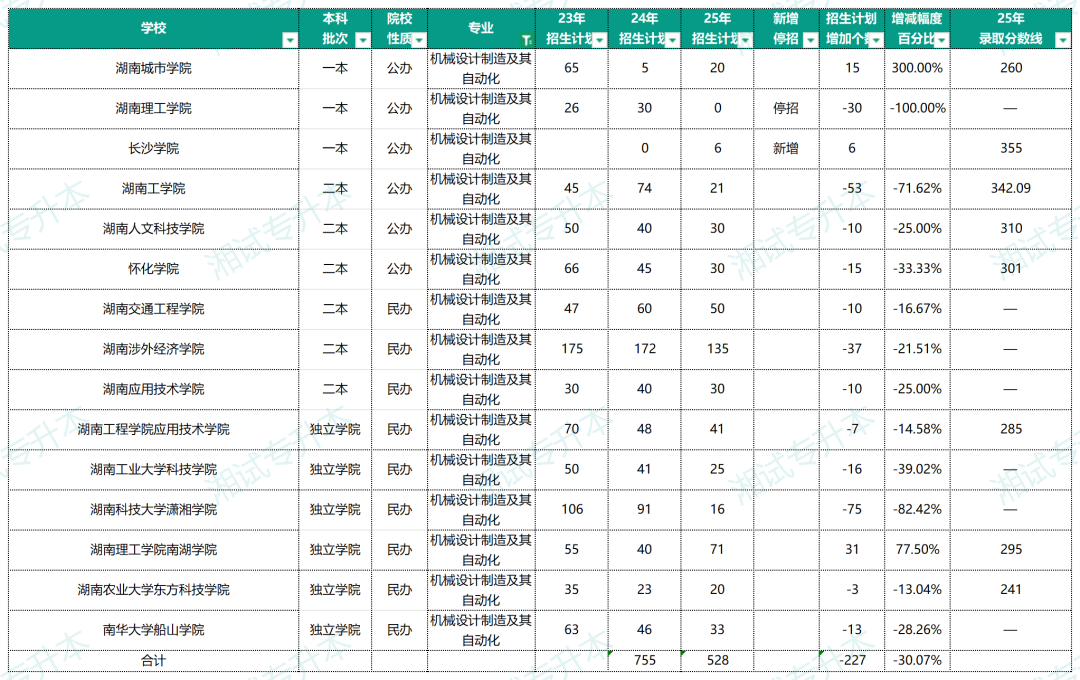 机械制造及其自动化.png