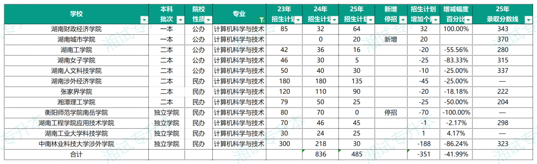 计算机科学与技术.png