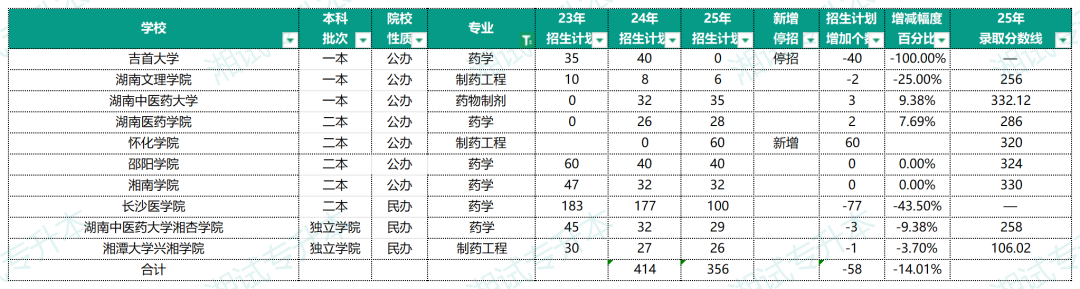 药学类.png
