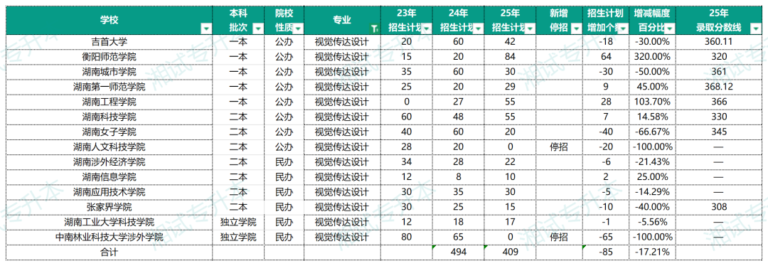 视觉传达设计.png
